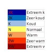 Legenda koude en warme maanden